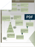 Gestión de Personal PDF