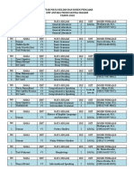 Roster Sa Final Fix 2020