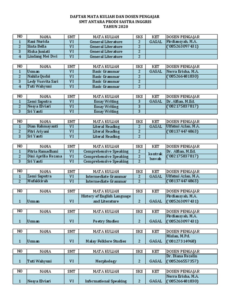Roster Sa Final Fix 2020 | PDF