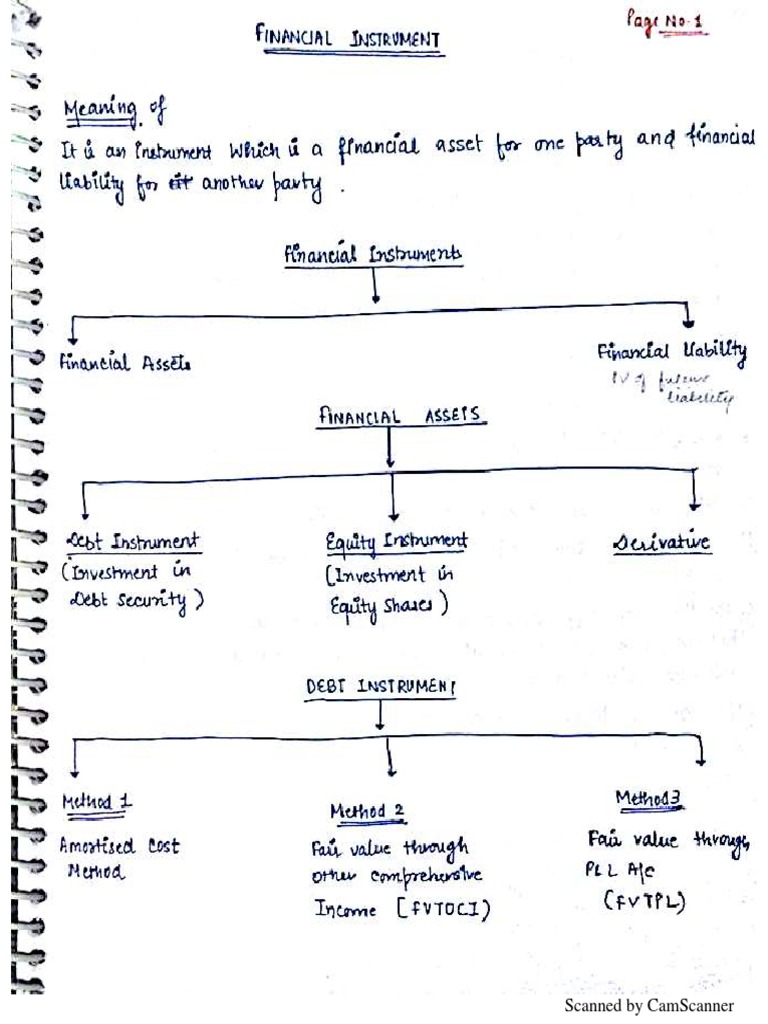 Financial Instruments Handwritten Notes | PDF