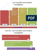 Unit IA2: Loss Causation and Incident Investigation: GO GO GO GO GO GO GO GO