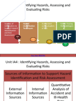 Unit IA4: Identifying Hazards, Assessing and Evaluating Risks