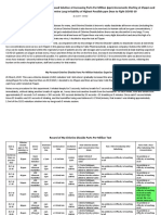 Nebulizing Chlorine Dioxide in A Water Based Solution at Increasing Parts Per Million (PPM) Increments