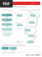 Relatório de situação de covid-19 em Portugal