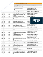 SSHTSIBT - Exhibitor List 2020 - Eng