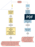 Mapa Conceptual Contabilidad Admy Fin