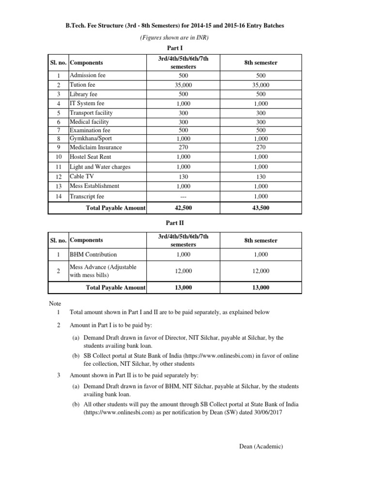 PUNJAB UNIVERSITY FEE STRUCTURE FOR BTECH visual data 4