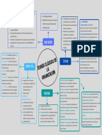 Mapa Teorías Clásicas de La Organización