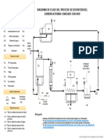 Diagrama Desorción PDF