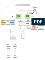 Diagrama de Fosfato