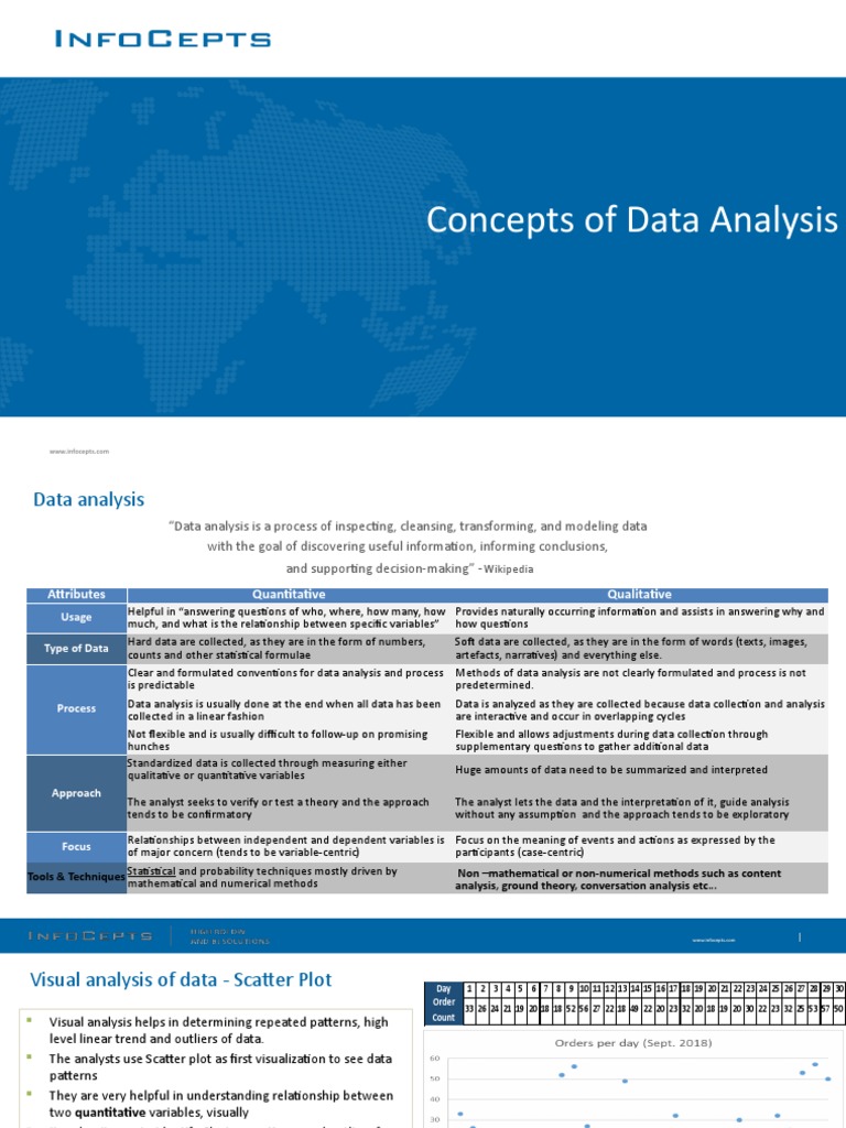 Data Analysis Concepts Explained | PDF | Quartile | Standard Deviation