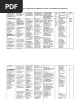 1.1 ¿Cómo articular las competencias ciudadanas....docx