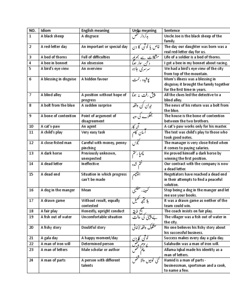 NO. Idiom English Meaning Urdu Meaning Sentence PDF
