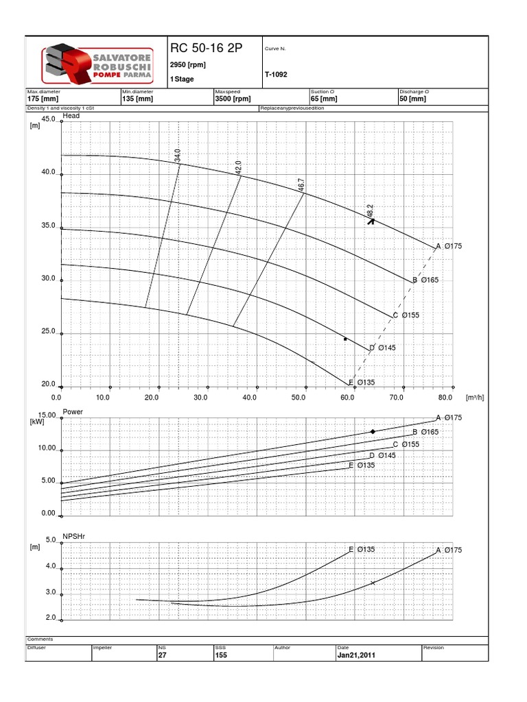 Curva RC 50-16 2900 (T-1092) | PDF | Transparent Materials | Dynamics ...