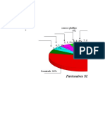 Partenaires SH-ORD