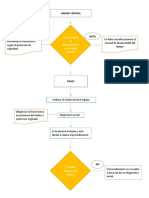 Diagrama de Flujo de Unida Central