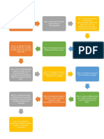 Diagrama de Flujoquesos