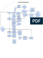 Diagrama de Flujo