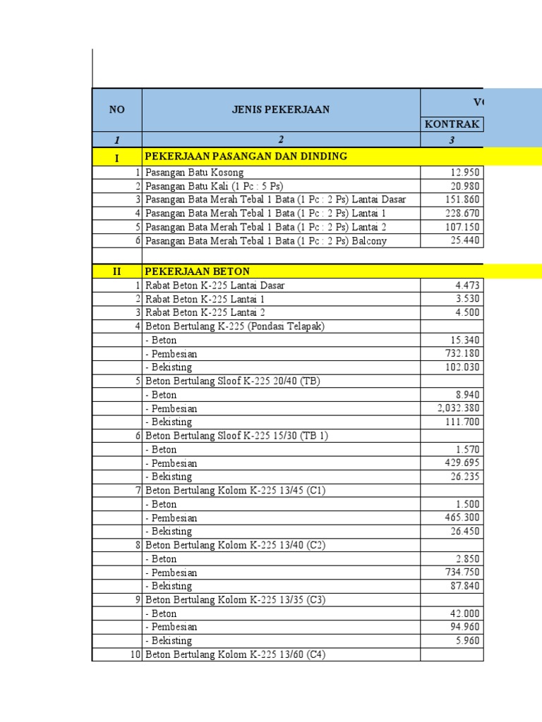 Rincian CCO dan RAB Proyek Konstruksi | PDF