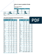 Pediatric Report Latest