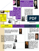 Linea de Tiempo Sociologia