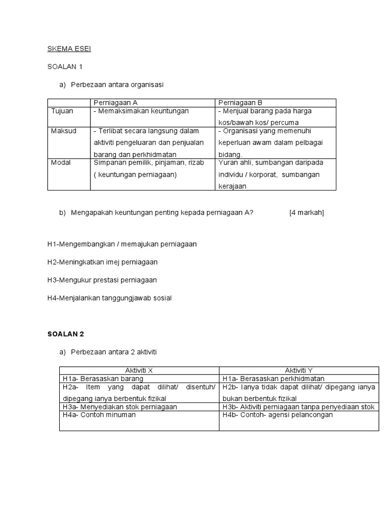 Skema Esei Perniagaan Pdf
