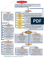 Mapa Conceptual Apuntes Comunicacion