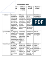 RUBRIC SA PAGSULAT NG KUWENTO.docx