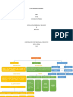 Contabilidad General Mapa Conceptual