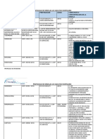 PROTOCOLO DE MEZCLAS UCI ADULTOS Hospiclinic