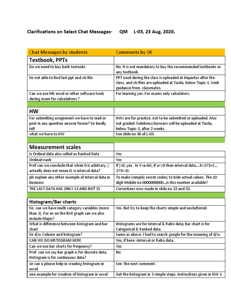 Clarifications on Chat Messages and Homework | PDF | Histogram ...