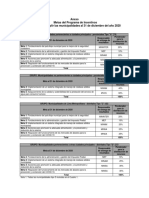 1_Anexo_PDS_Metas PI 2020 II S_v3.pdf
