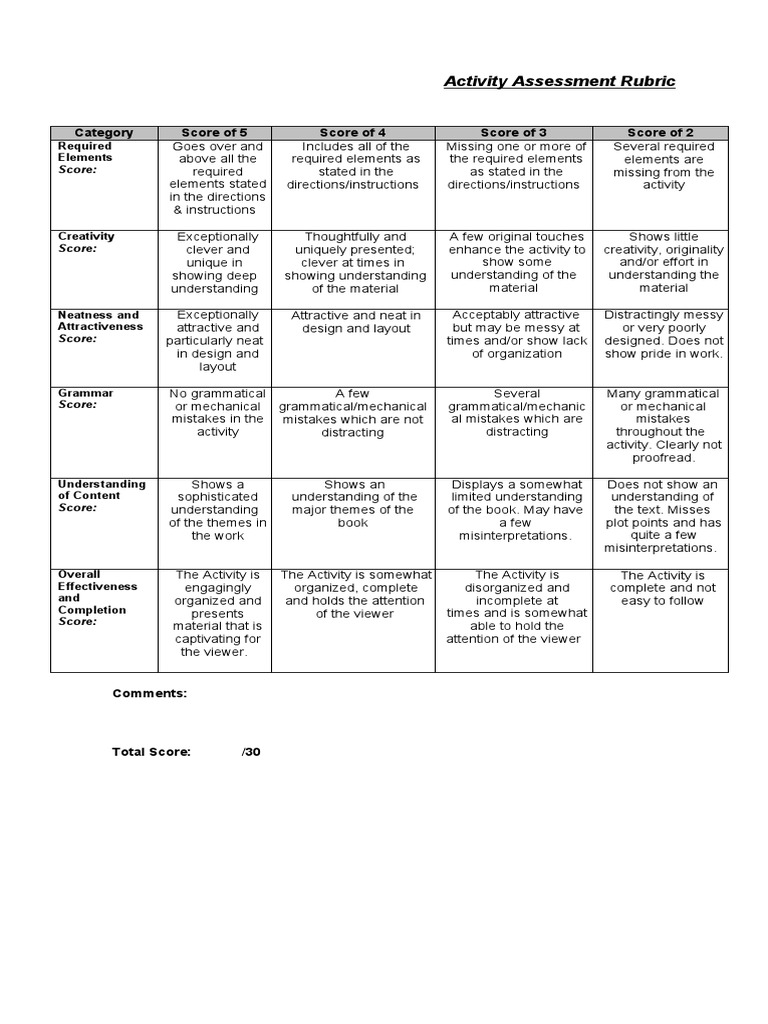 Activity Assessment Rubric Overview | PDF | Neuropsychological ...