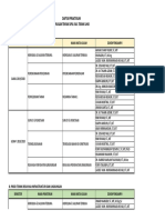 Daftar MK Praktikum PDF