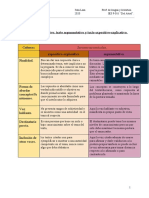 Prácticas Discursivas - Texto Informativo - Explicativo/ Texto Argumentativo.