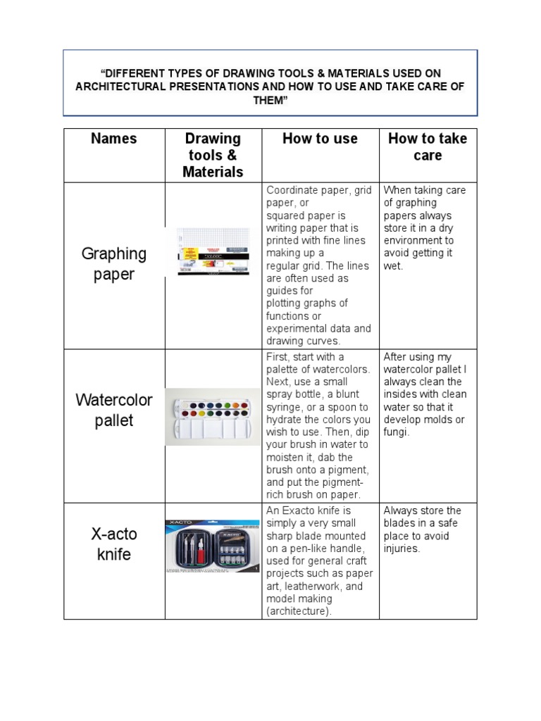 Different Types of Drawing Tools PDF Pencil Tools