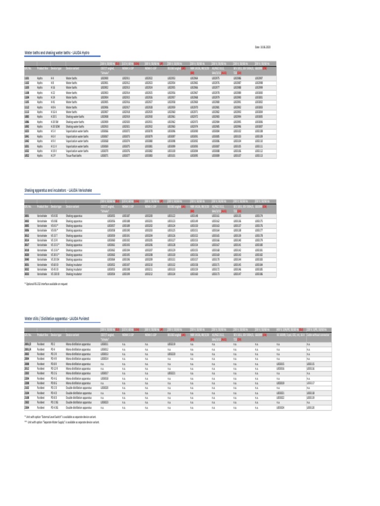 Water Baths and Shaking Water Baths - LAUDA Hydro: (EU) (USA) (JP