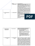 Cuadro de CONSTITUCIONES