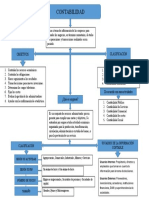 CONTABILIDAD GENERAL - Act 1