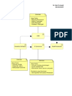 Tugas Modelling Archimate Tedy Zaki PDF