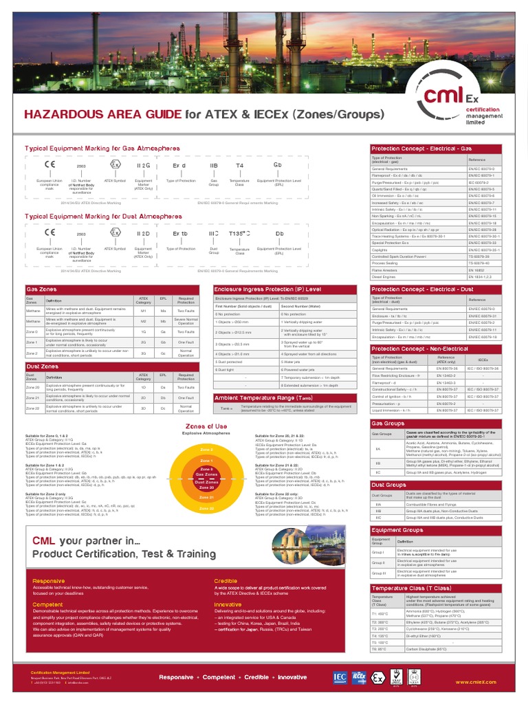 Hazardous Area Guide For Atex & Iecex (Zones/Groups) PDF Chemical
