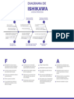 DIAGRAMA DE ISHIKAWA PARA AVENA PRINCESA