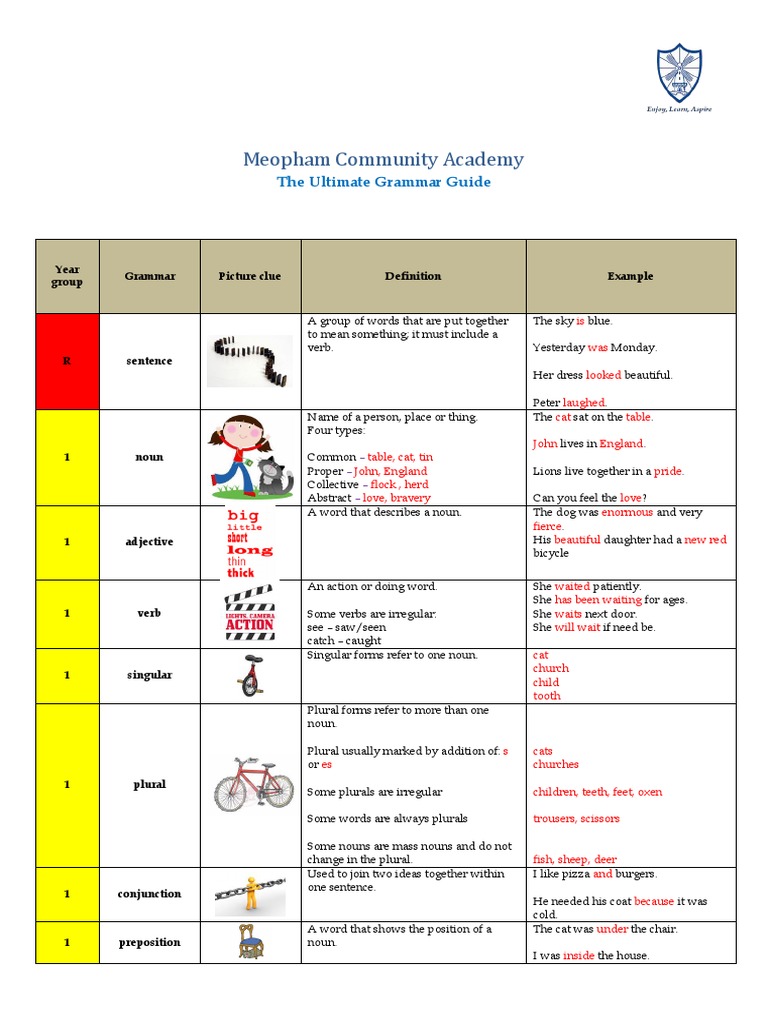 Ultimate Grammar Guide for Meopham Academy | PDF | Adverb | Noun