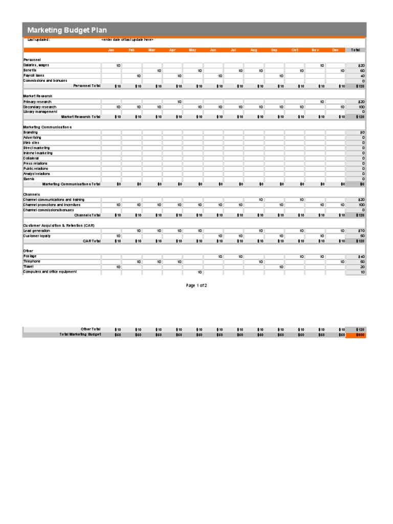 Marketing Budget Plan | PDF | Promotion And Marketing Communications ...