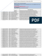 Alottment of Practicals For Video Presentation