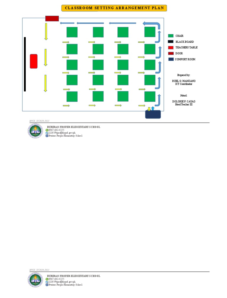 Classroom Arrangement Plan 2020-2021 | PDF