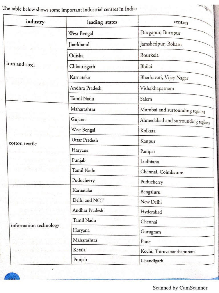 PDF Industries Overview | PDF