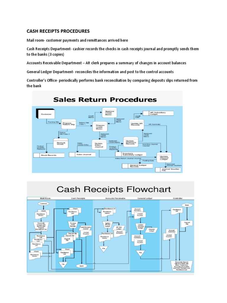 Cash Receipts Procedures PDF