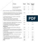 Key Internal Factors Weight Rating Strengths Weighted Score