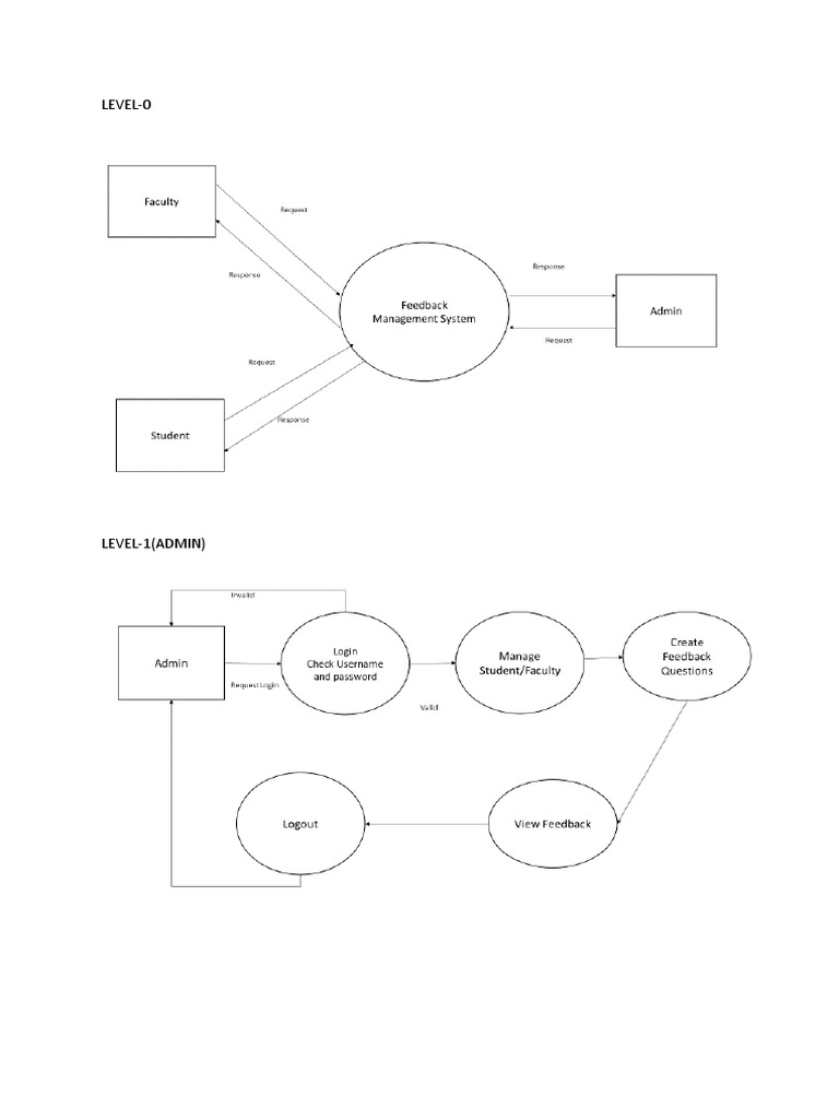 Hierarchical Structure Overview | PDF